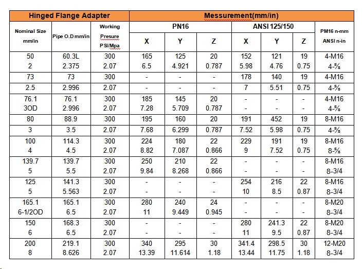 Pipeline Split Flange